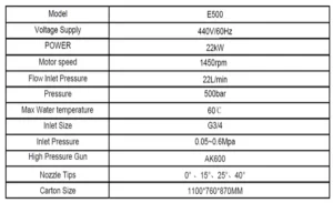 HIGH PRESSURE WATER BLASTER