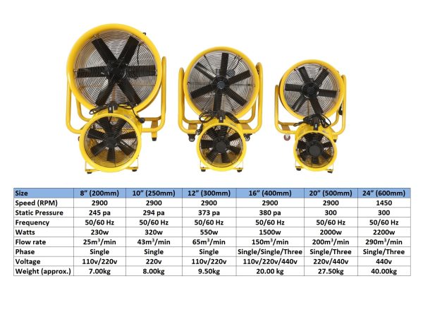 Electric Ventilation Fan